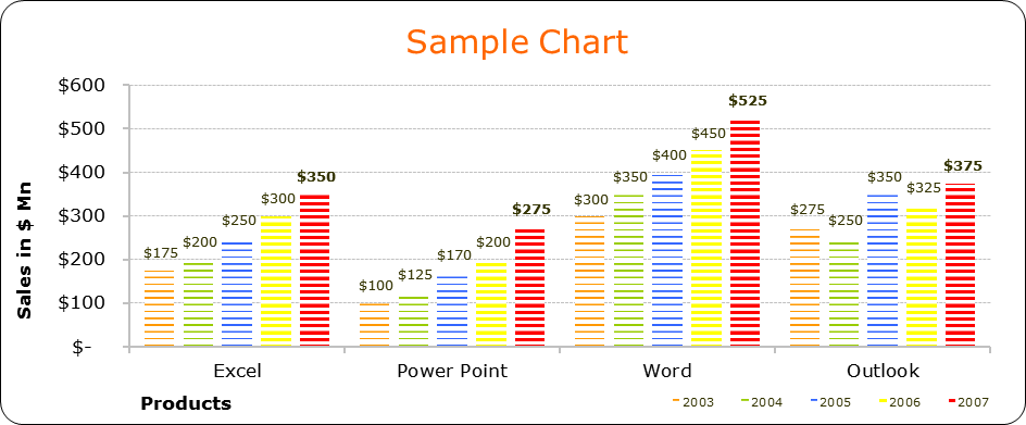 Great Excel Chart Templates